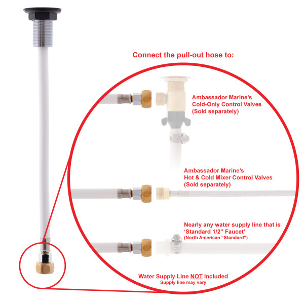 Deck-Mount Sprayer- Small Marine Sprayer